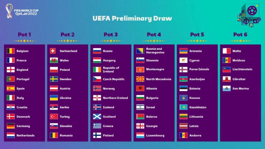 World Cup 2022 qualifying draw: Ireland's road to Qatar starts this Monday