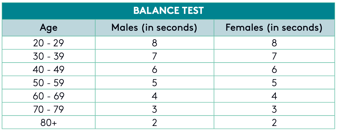 Balance Test Targets