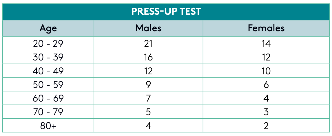 Press-up Test targets