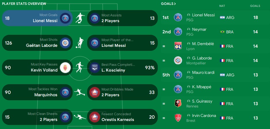 Ligue 1 player stats