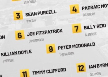 Kilkenny Under 20 Team